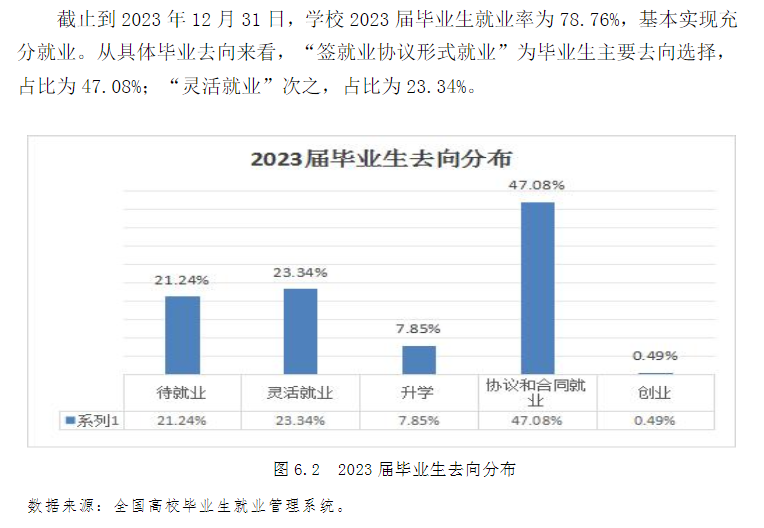 江苏科技大学苏州理工学院就业率及就业前景怎么样