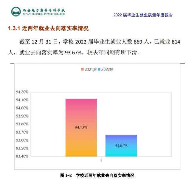 西安电力高等专科学校就业率及就业前景怎么样 西安电力高等专科学校就业率及就业前景怎么样