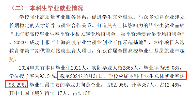 上海第二工业大学就业率及就业前景怎么样