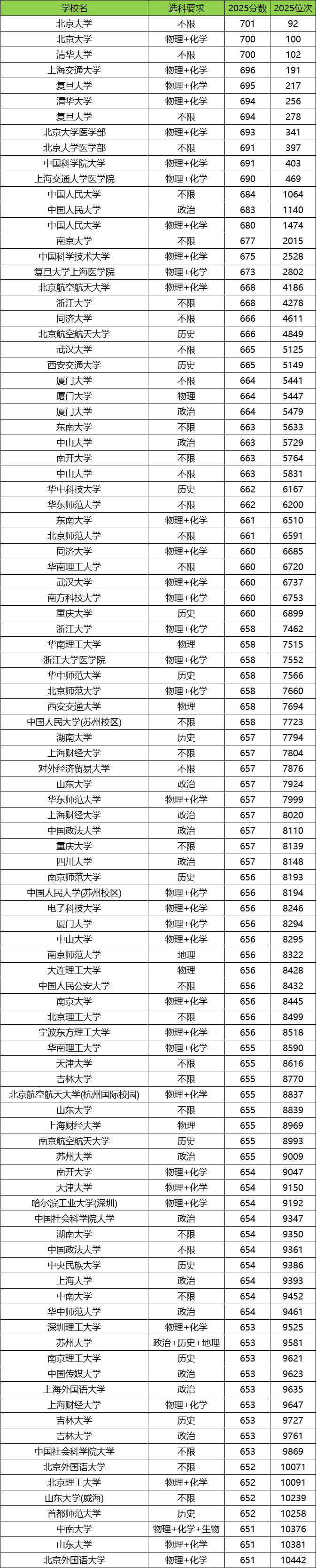 浙江2025年高考本科录取率是多少?附高考人数和录取人数