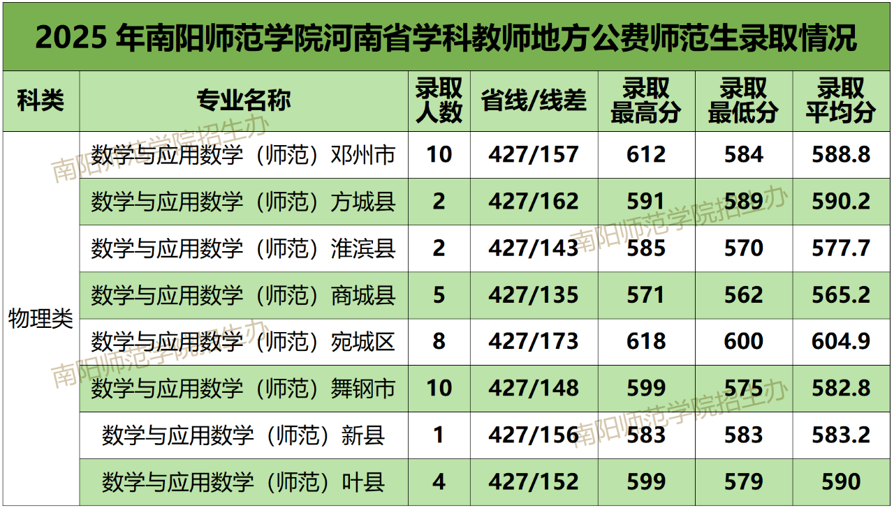 河南2026年公费师范生招生计划:录取分数线是多少?