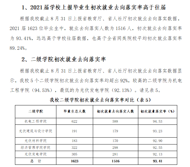 江西新能源科技职业学院就业率及就业前景怎么样