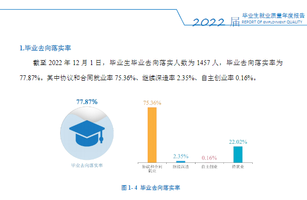 陕西科技大学镐京学院就业率及就业前景怎么样 陕西科技大学镐京学院就业率及就业前景怎么样