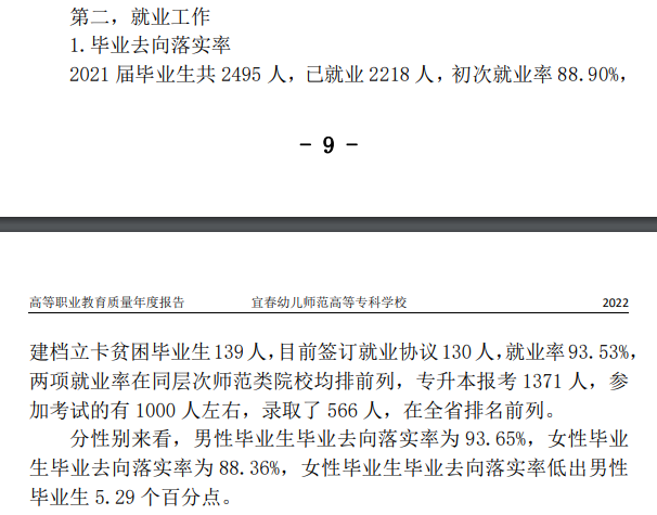 宜春幼儿师范高等专科学校就业率及就业前景怎么样