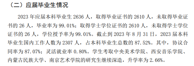 大连艺术学院就业率及就业前景怎么样
