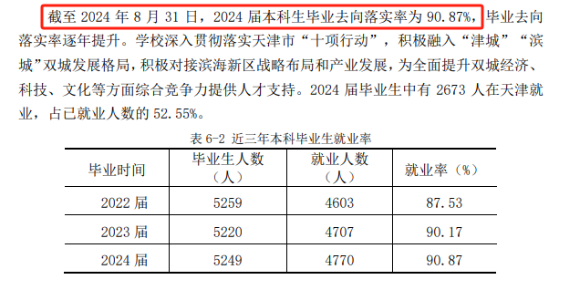 天津科技大学就业率及就业前景怎么样