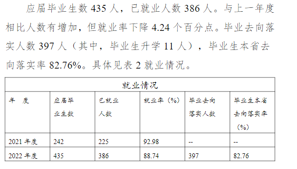 青海警官职业学院就业率及就业前景怎么样