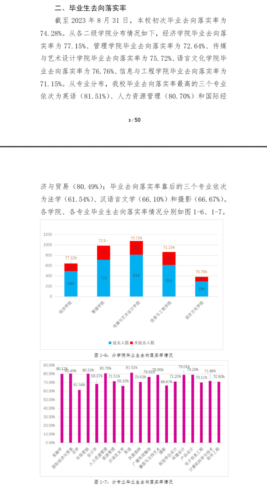 中南林业科技大学涉外学院就业率及就业前景怎么样