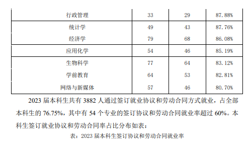 阜阳师范大学就业率及就业前景怎么样