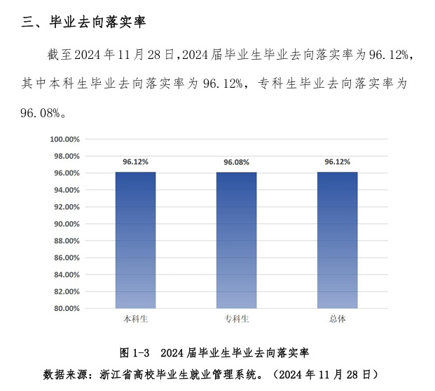 宁波财经学院就业率及就业前景怎么样