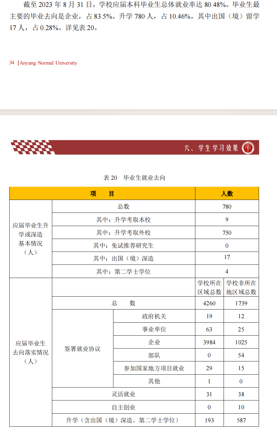 安阳师范学院就业率及就业前景怎么样