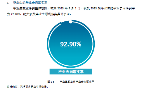 天津商务职业学院就业率及就业前景怎么样 天津商务职业学院就业率及就业前景怎么样