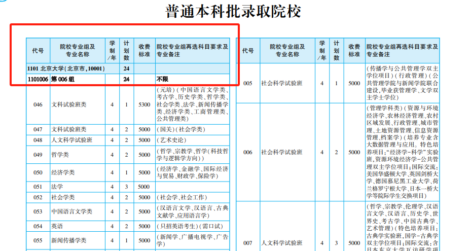 高考志愿代码大全:2026学校代码及专业代码查询网