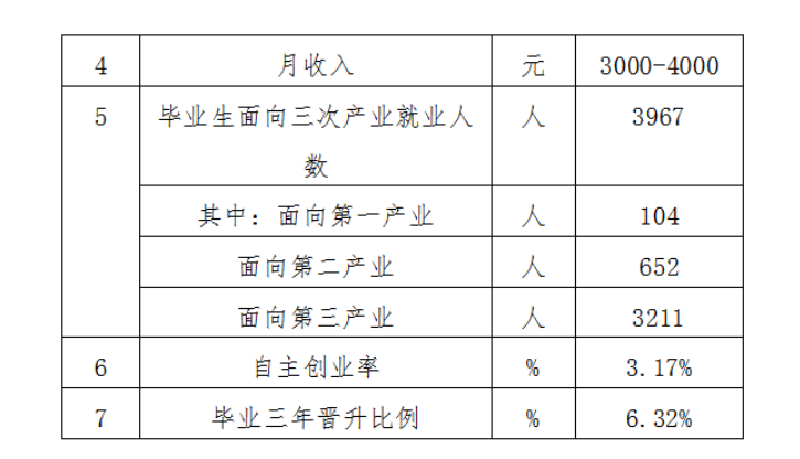 云南外事外语职业学院就业率及就业前景怎么样
