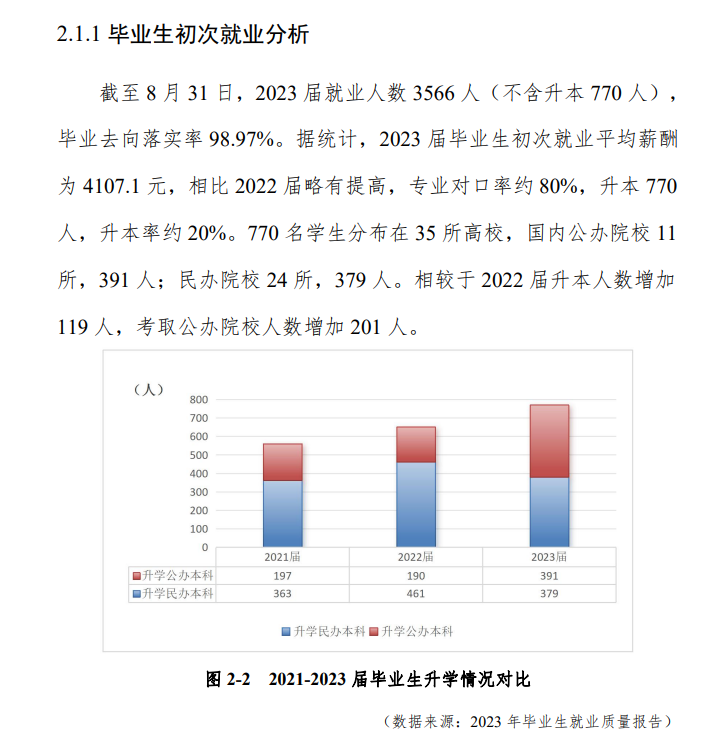 广东环境保护工程职业学院就业率及就业前景怎么样
