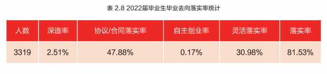 沧州交通学院就业率及就业前景怎么样