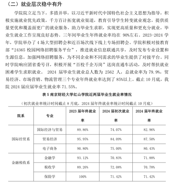 南京财经大学红山学院就业率及就业前景怎么样