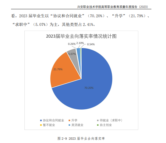 兴安职业技术大学就业率及就业前景怎么样