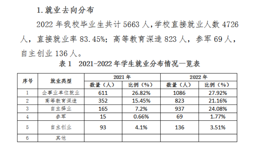 四川文轩职业学院就业率及就业前景怎么样
