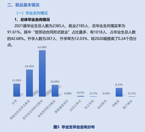 贵阳康养职业大学就业率及就业前景怎么样 贵阳康养职业大学就业率及就业前景怎么样