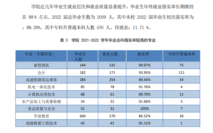 乌兰察布职业学院就业率及就业前景怎么样