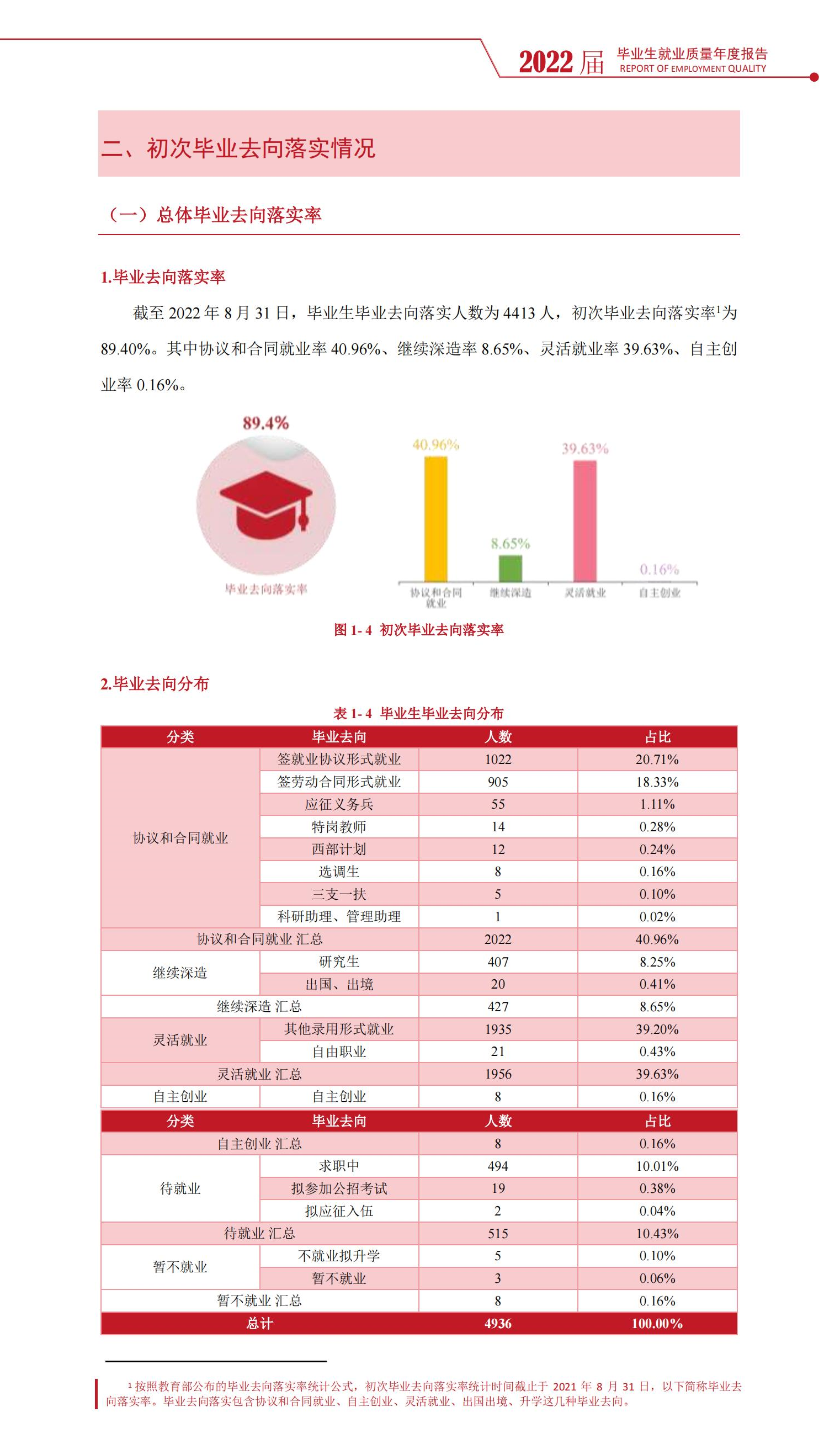 湖南文理学院就业率及就业前景怎么样