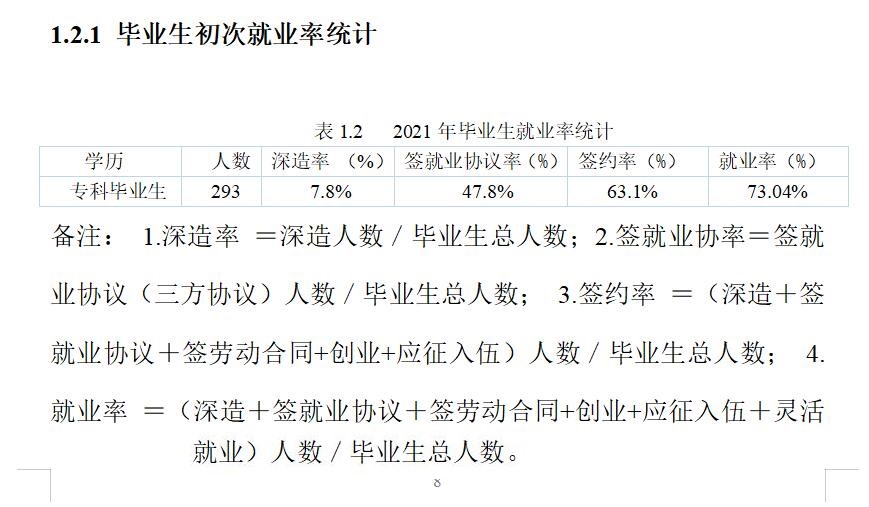 齐齐哈尔理工职业学院就业率及就业前景怎么样
