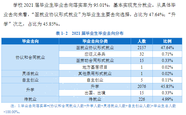 安徽财贸职业学院就业率及就业前景怎么样
