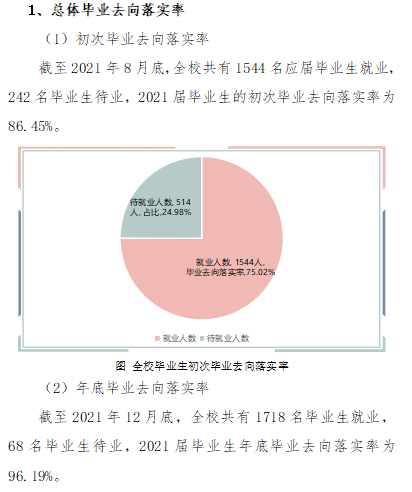 山西财贸职业技术学院就业率及就业前景怎么样 山西财贸职业技术学院就业率及就业前景怎么样