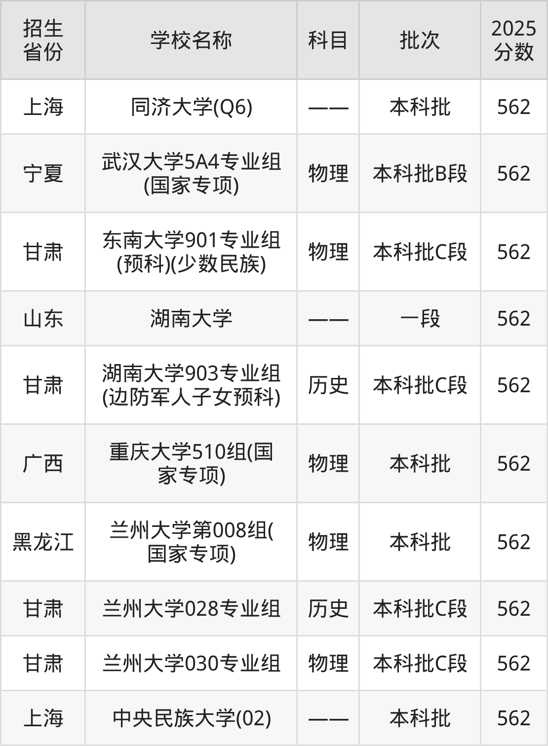 562分能上什么大学？附985大学名单（2026高考）