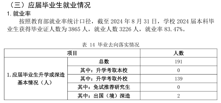 保山学院就业率及就业前景怎么样