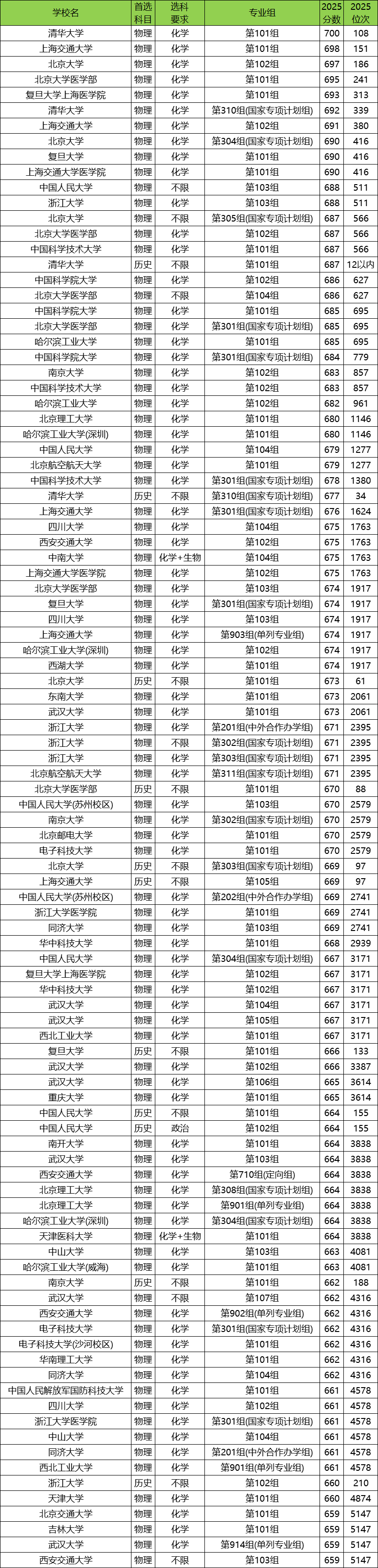 河南2025年高考本科录取率是多少?附高考人数和录取人数