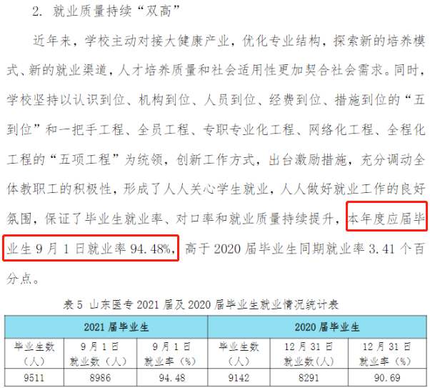 山东医学高等专科学校就业率及就业前景怎么样