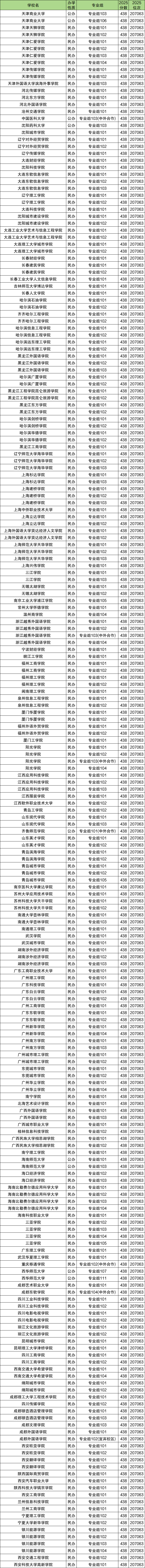 年年招不满的二本大学-二本压线捡漏的大学(2026参考)