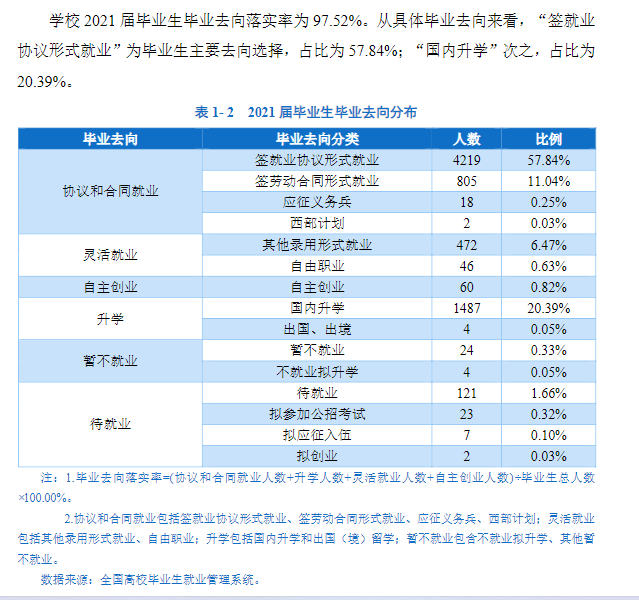 金华职业技术大学就业率及就业前景怎么样