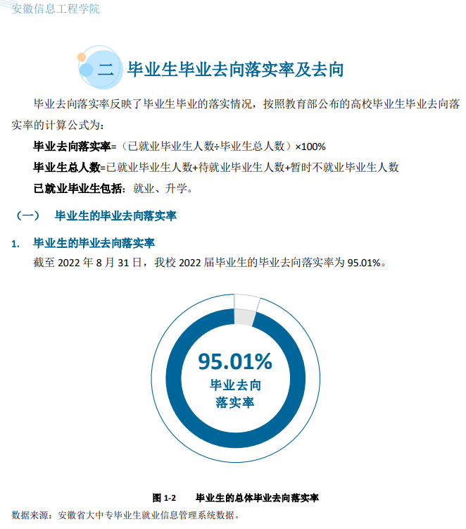 安徽信息工程学院就业率及就业前景怎么样 安徽信息工程学院就业率及就业前景怎么样