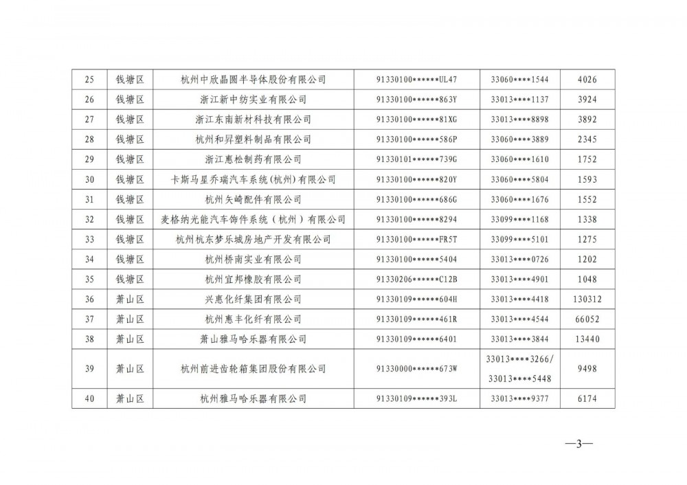 参与错避峰用电、用户侧储能顶峰放电补贴！浙江杭州2024年电力保供补贴清单公示