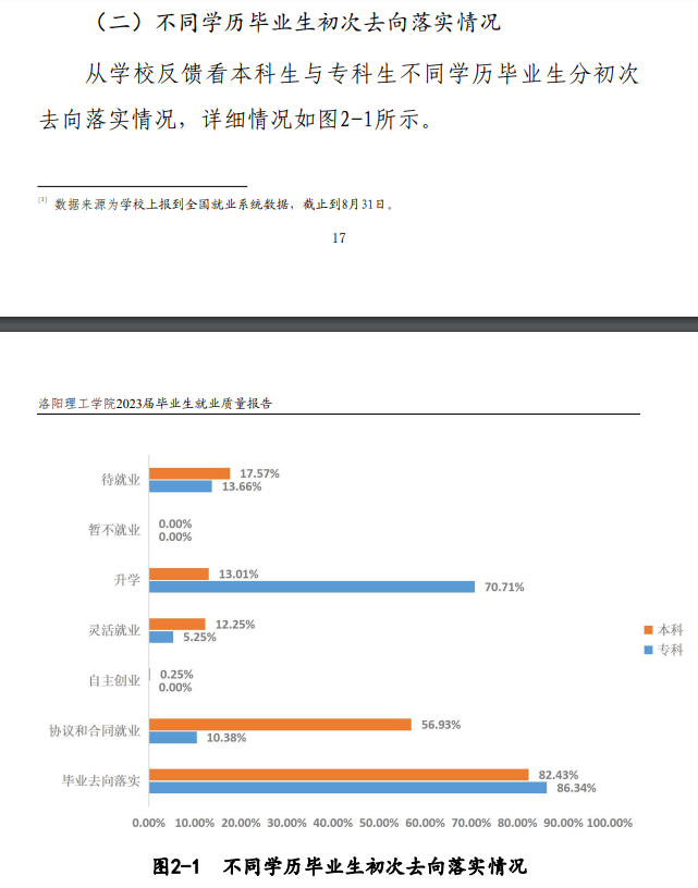 洛阳理工学院就业率及就业前景怎么样