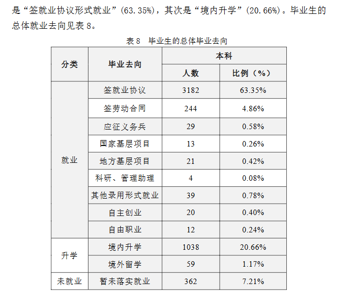 安徽工程大学就业率及就业前景怎么样