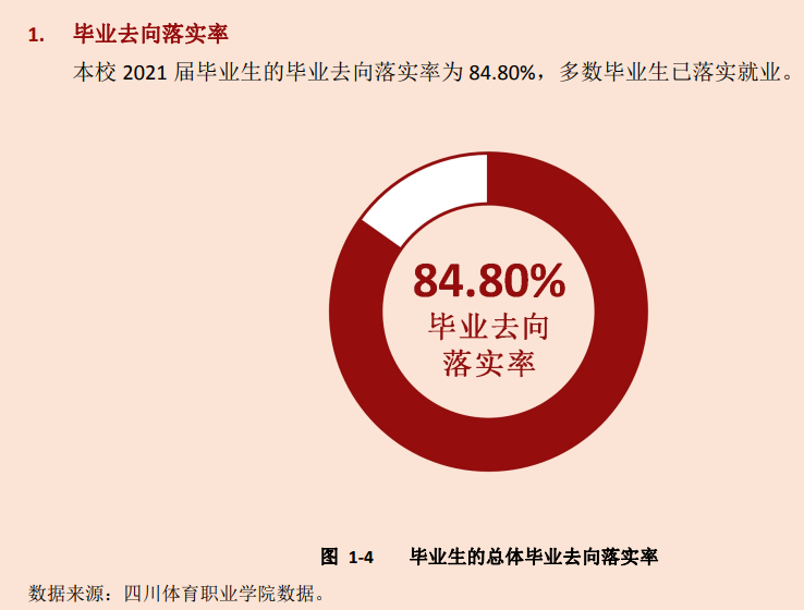 四川体育职业学院就业率及就业前景怎么样