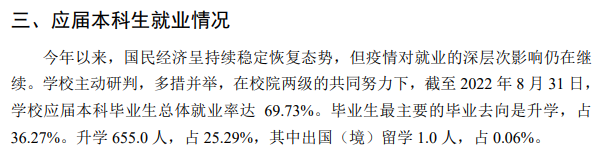 陕西中医药大学就业率及就业前景怎么样