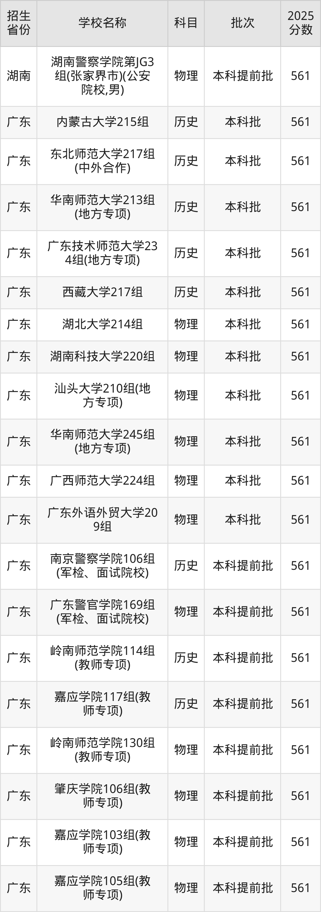 561分能上什么大学？附文科大学名单（2026高考）