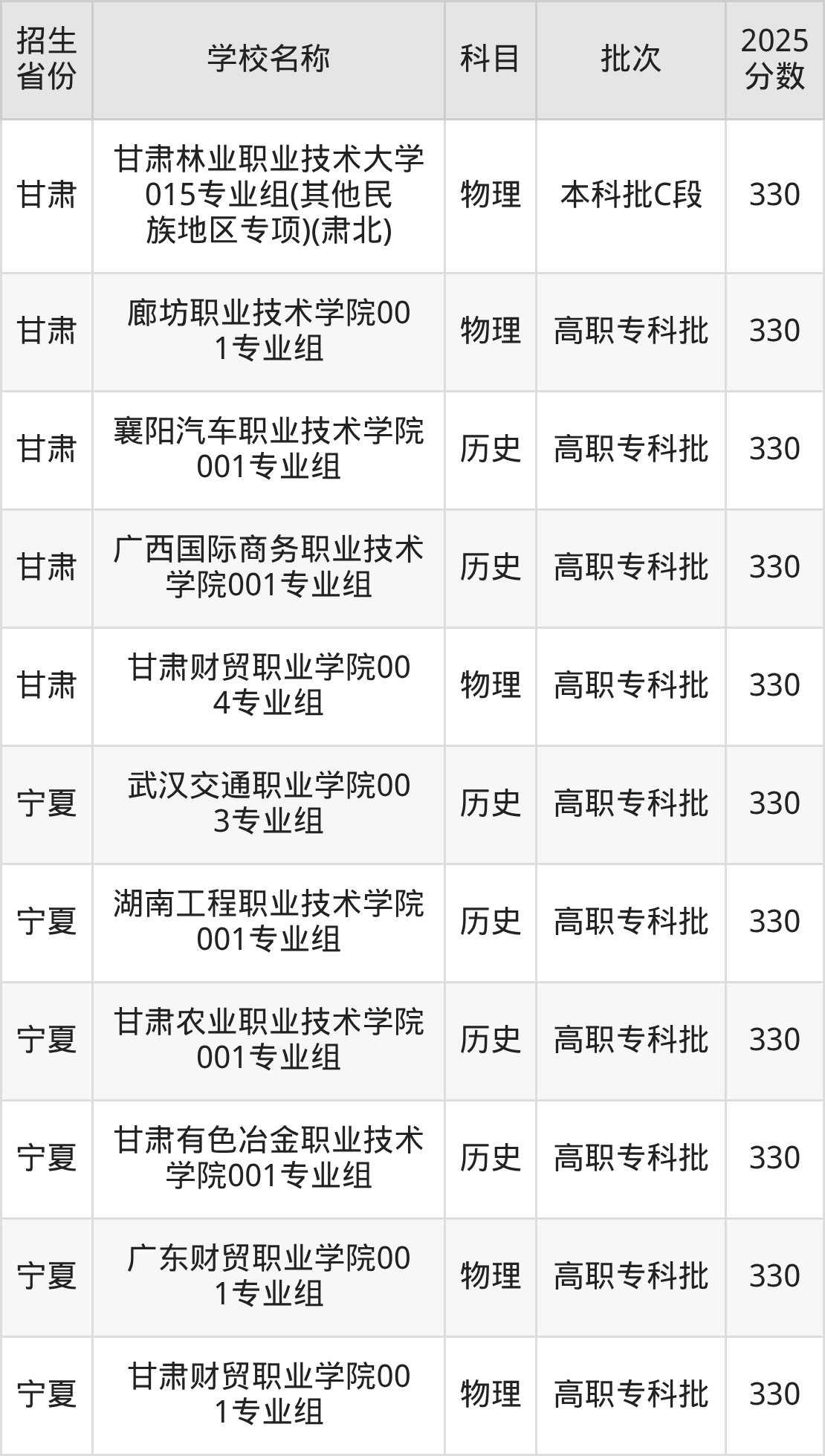 330分能上什么大学?附理科大学名单(2026高考)