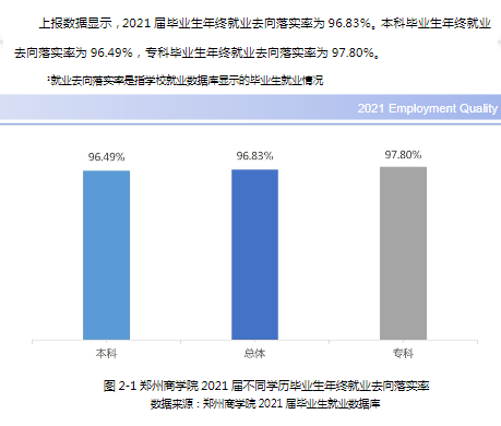 郑州商学院就业率及就业前景怎么样 郑州商学院就业率及就业前景怎么样