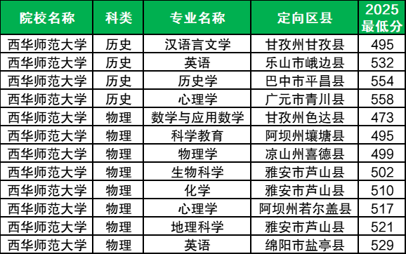 四川2026年公费师范生最新政策：含招生计划+学校+分数线