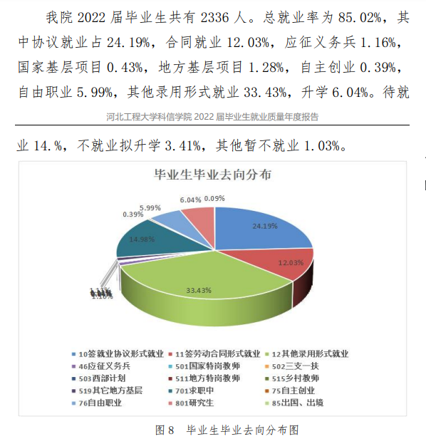 河北工程大学科信学院就业率及就业前景怎么样 河北工程大学科信学院就业率及就业前景怎么样