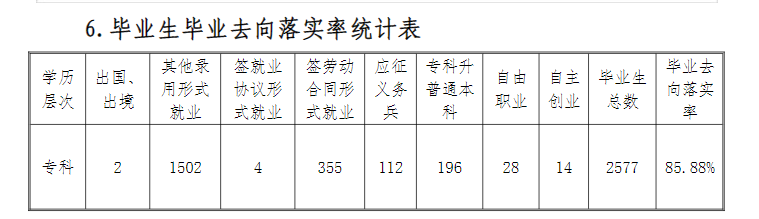 石家庄工商职业学院就业率及就业前景怎么样 石家庄工商职业学院就业率及就业前景怎么样