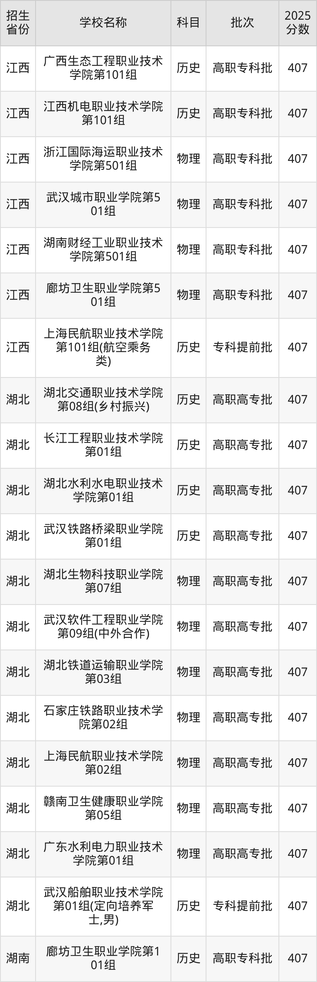 407分能上什么大学？附公办专科大学名单（2026高考）