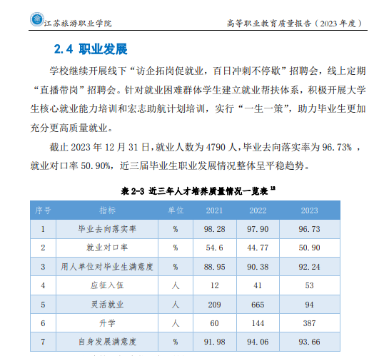江苏旅游职业学院就业率及就业前景怎么样 江苏旅游职业学院就业率及就业前景怎么样