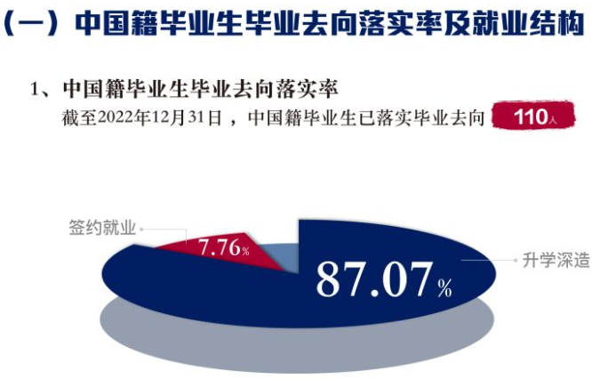 深圳北理莫斯科大学就业率及就业前景怎么样